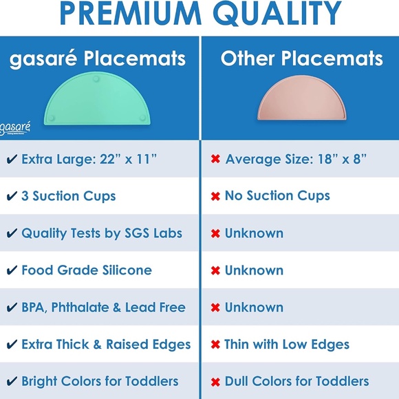 Kids Silicone Placemats w/ Suction Cups, Raised Edges, Non-Slip - TEAL XL 22”x11 - Picture 5 of 9